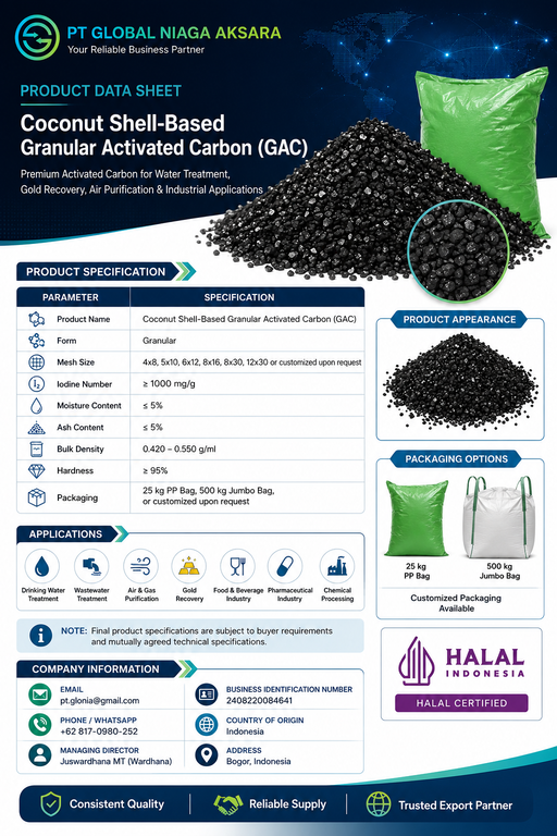 GLONIAK Product Data Sheet